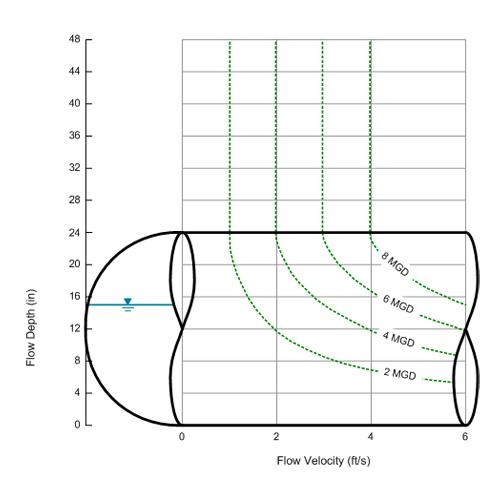 Iso-Q Lines