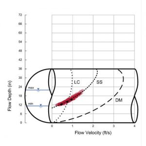 Manning Equation Comparison