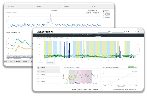 SLiiCER™ | I/I Analytics App for Wastewater Management | ADS